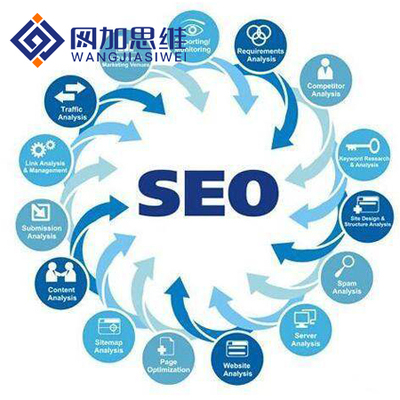 邯鄲專業的seo網站優化推廣 邯鄲專業的seo網站優化推廣公司