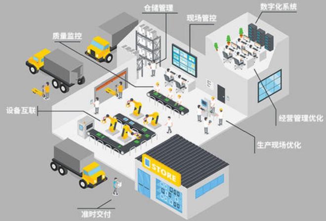 工業互聯網 驅動制造業數字化轉型的核心引擎與智慧工廠構建之道