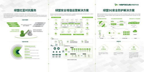 綠盟科技鼎力支持，全國電信和互聯網行業網絡安全管理職業技能競賽總決賽圓滿落幕