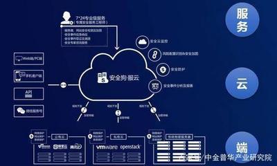 云安全浪潮 2021年全球支出預(yù)計(jì)達(dá)35億美元，構(gòu)筑數(shù)字時(shí)代新防線